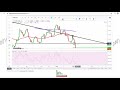 EUR/USD Forecast for February 13th, 2020