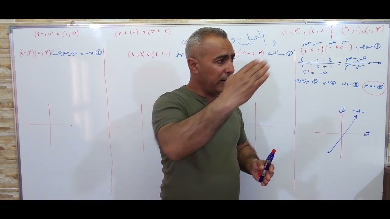 انواع الميل / ٣-٢/ص٩٢ رياضيات الثالث متوسط منهج اقليم كوردستان العراق.