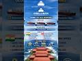 🚢 Chellaram shipping Pvt Ltd Full Details @sailorshub🇮🇳