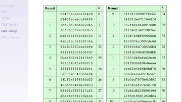 DES Design and Meet-in-the-Middle Attack on Double DES (CSS322, Lecture 6, 2013)