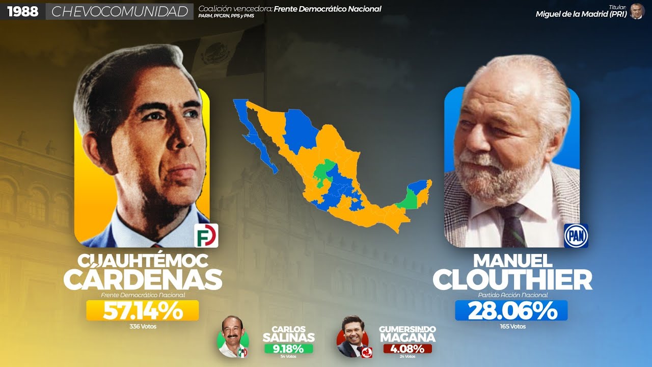 ¿Cómo votarían mis subscriptores para presidente de México? 1982 - 2024