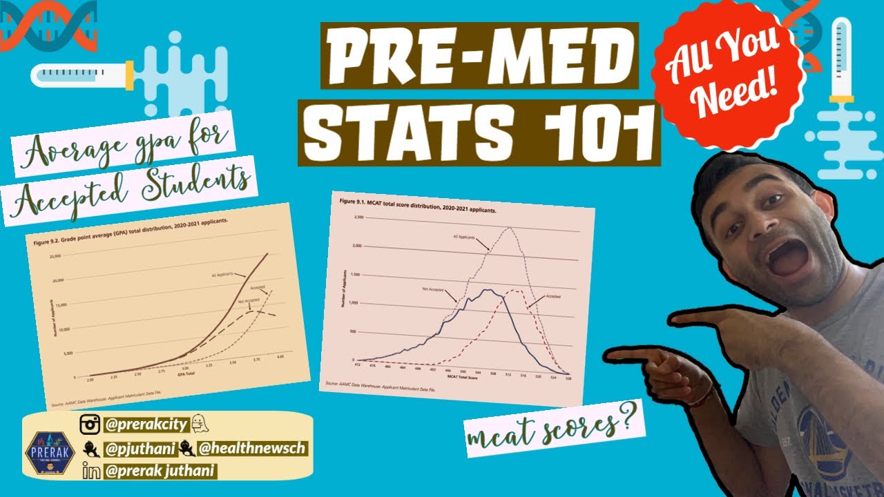 Do Schools Average Mcat And Gpa?