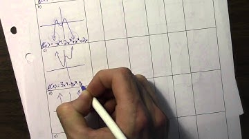 3.2 Characteristics of Polynomial Functions 1 of 2