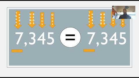 Comparing and Ordering 4 digit