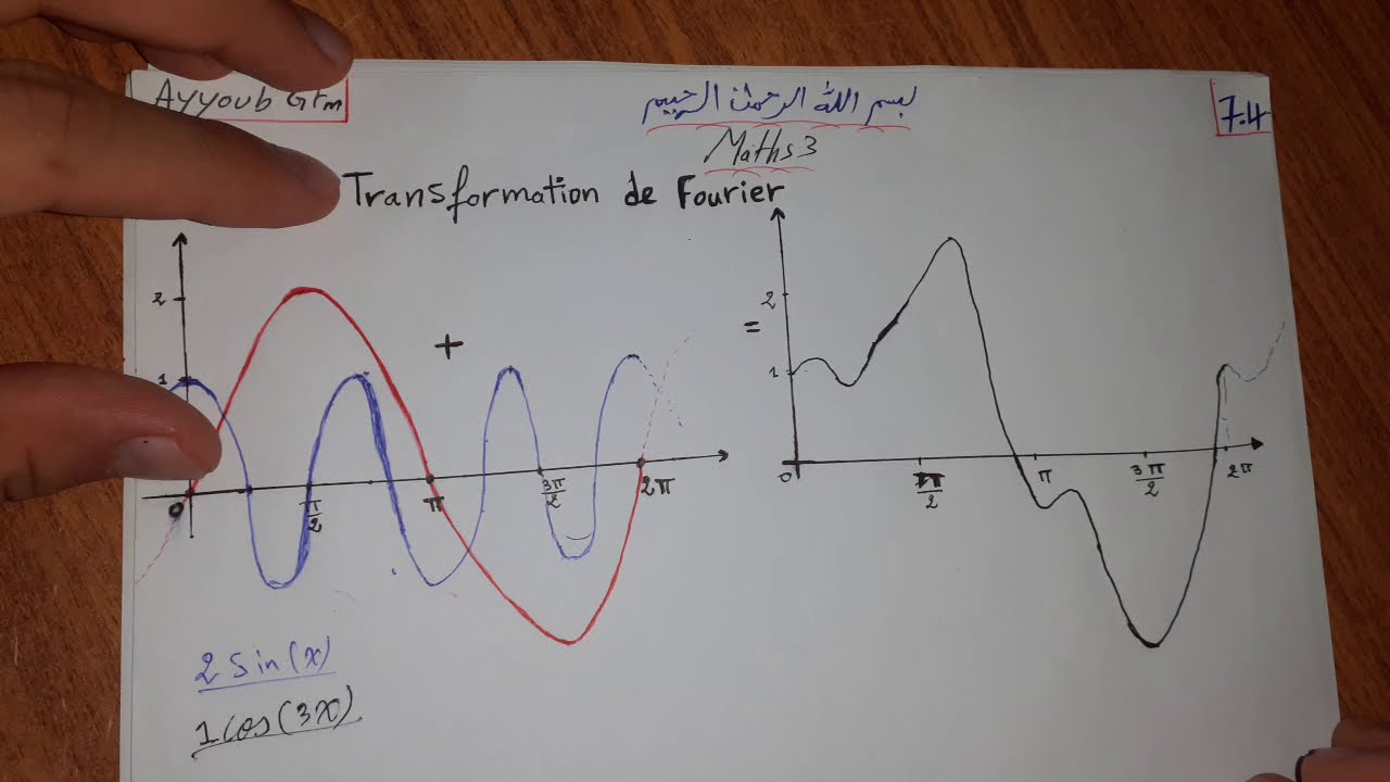Transformation de Fourier  || Résumé