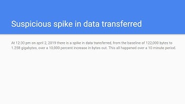 CyberSecurity capstone project on splunk