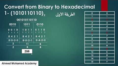 التحويل من النظام الثنائى إلى النظام السداسى عشر Binary to Hexadecimal