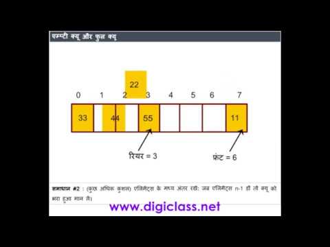03C++17 Empty Queue  Full Queue (C++ Programming Language in Hindi)