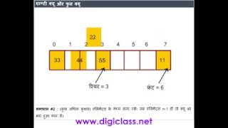 03C++17 Empty Queue  Full Queue (C++ Programming Language in Hindi)