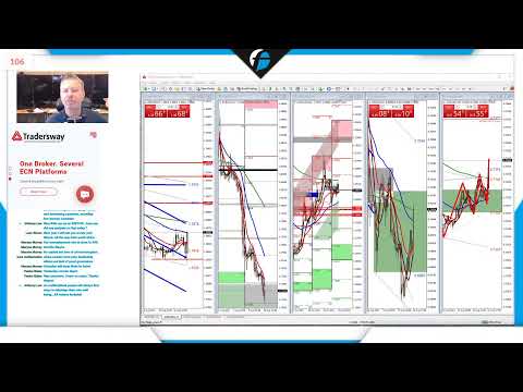 Forex.Today | Tuesday 10 August 2021 | Live Forex Trading Session  | Live Forex Training