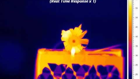 Multilayer Responsive materials - ECTOTHERM project