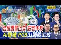 台股行情分析