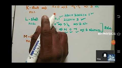 BV II MSC ONLINE CLASS : 16 Nuclear shell model (continue.... 1)