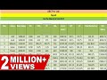 HOW TO CREATE PAYROLL|SALARY SHEET| PAYSLIP IN EXCEL(Hindi)