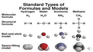 Chemical Formulas