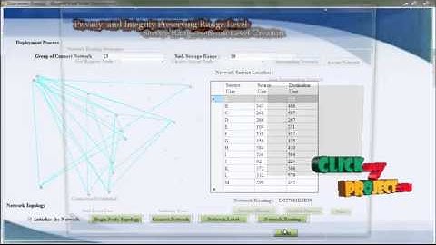 Final Year Projects | Privacy- and Integrity-Preserving Range Queries in Sensor Networks