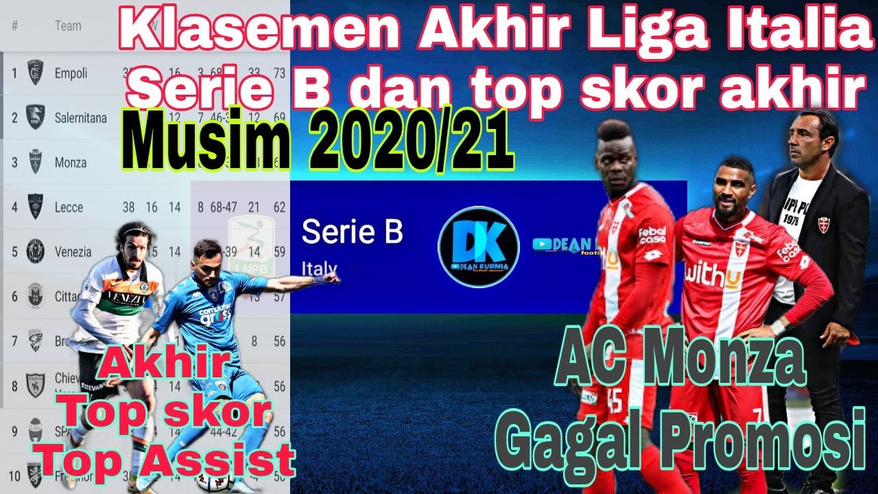 Klasemen Dan Top Skor Akhir Serie B Musim 2020 2021 Ac Monza Gagal Promosi Youtube