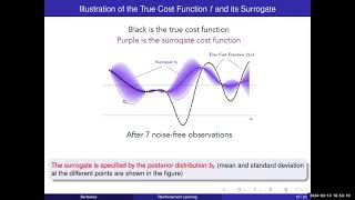 Lecture 9, 2024, Bayesian optimization and adaptive control with a POMDP approach. Wordle case study
