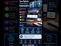 Your Website is equal to your Business First Impression