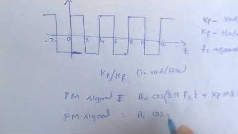 ISRO Previous Year | 2017 MAY | ECE PAPER Solution Regarding PM and FM Phase deviation
