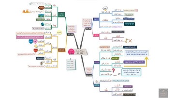 خريطة ذهنية لسورة آل عمران الوجه(25)