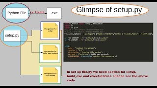 How to create an exe file from python file to make it executable?