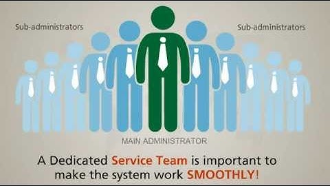 How Can You Maximize Training ROI with the Use of an LMS?