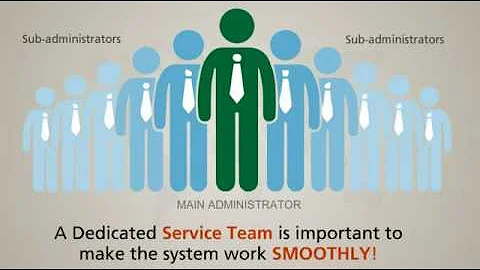 How Can You Maximize Training ROI with the Use of an LMS?