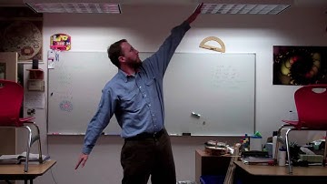 End Behavior of Polynomials - Smurfs- Part 2