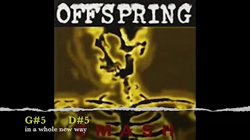 BACKING TRACK - The Offspring - NITRO (CHORDS AND LYRICS)