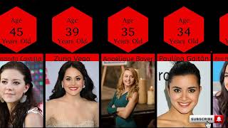 Most Beautful Mexican Actress With Real Age In 2024 Actress