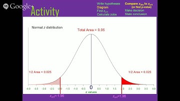 OpenIntro Chapter 5 Part 1 (extra) - Examples