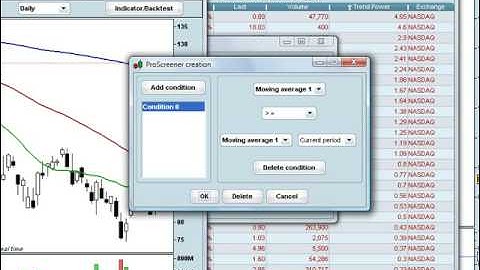 177. How to Create Your Own Custom Scans in Prorealtime