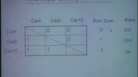 Problem Solving and Decision Making Class Activity Presentation 03