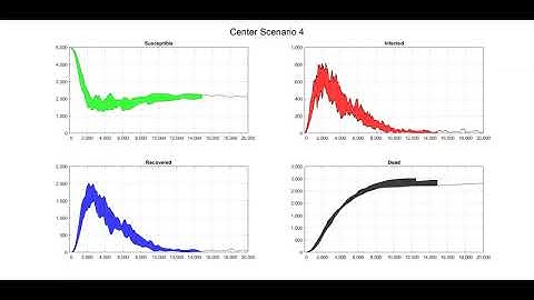 Center - Temporary Immunity - Random Walk Model on a 2D lattice simulating epidemic spread