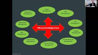 Famous Mix@6 02/10/2022 Project Management by Homer Benjamin Wealth