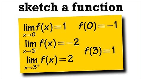 Calculus limits and sketch a graph, ex2