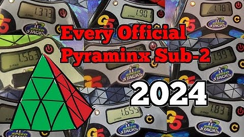 Every Official Sub-2 Pyraminx Solve from 2024