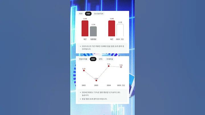 이재명 더불어민주당 대선후보, '코스피 5,000 시대 실현' 강조 #투자 #뚜핏 #주식 #대장주 #급등주 #미래에셋증권 #006800 #증권사 #STO #토큰증권 #스페이스X