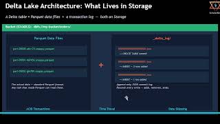 Delta Lake Tutorial #1 — What is Delta Lake and why it matters