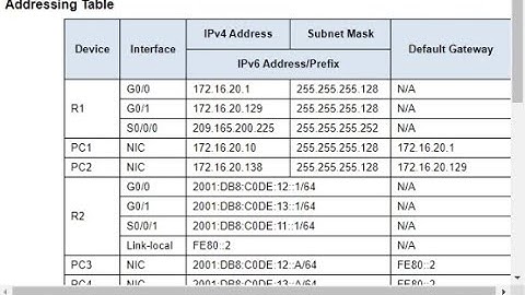 Cisco Packet Tracer - Configuring IPv4 and IPv6 Interfaces