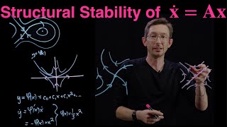 The Hartman-Grobman Theorem, Structural Stability of Linearization, and Stable/Unstable Manifolds