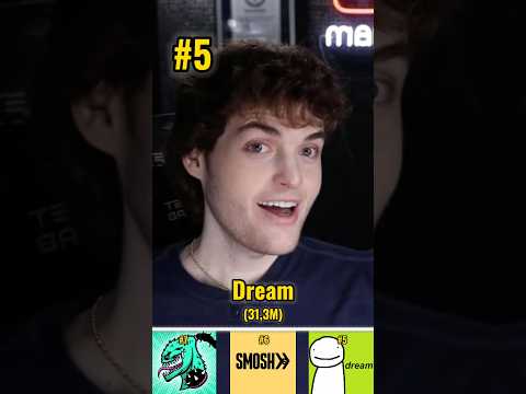 Top 10 Youtubers 2023