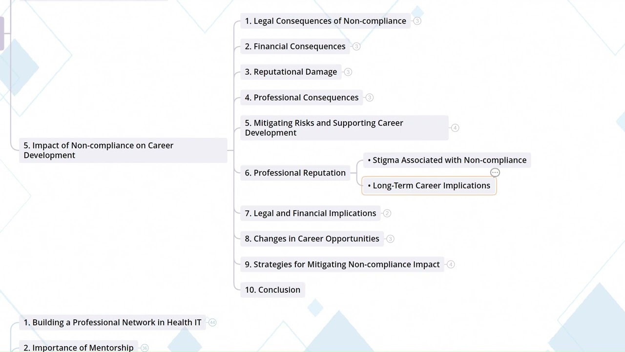 7.5  Impact Of Non Compliance On Career Development I Career Development in Health IT and EHR Fields