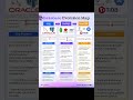 Database Evolution: From SQL to NewSQL #api #databse #datascience