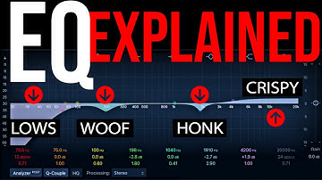 EQ Explained in 10 Minutes ... or it
