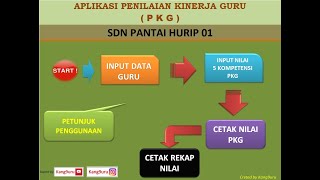 Aplikasi Penilaian Kinerja Guru (PKG) 18 |Saksikan sampai selesai videonya, bila ingin Aplikasi ini.