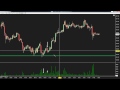 Volume Spread Analysis - Professional Traders Secret - YouTube