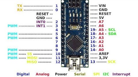 All about Arduino Nano in Hindi.arduino ide software