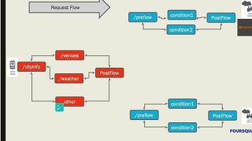 Apigee API Processing Pipeline Explained - Part 7 (Summary/wrap up)